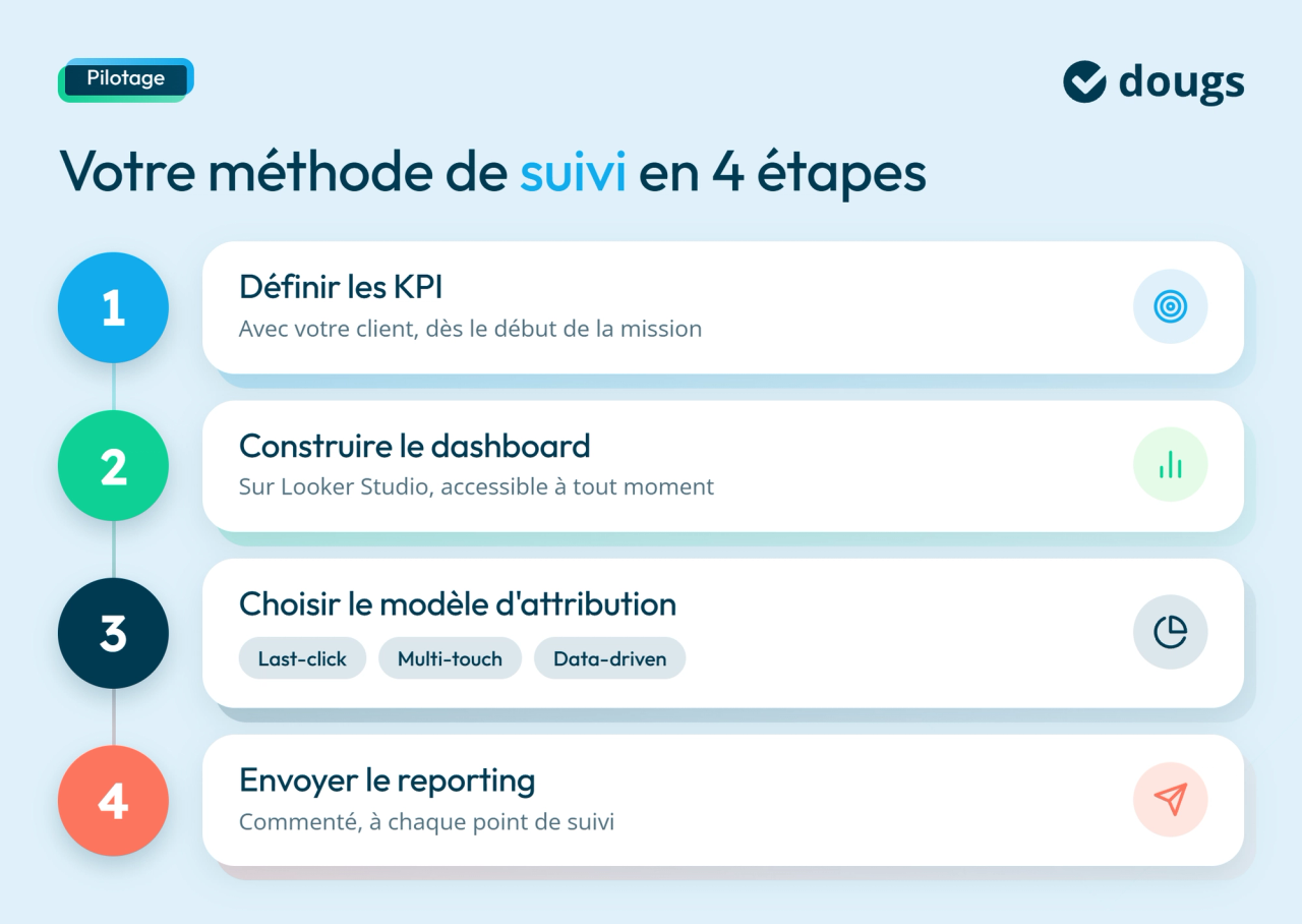 infographie méthode
