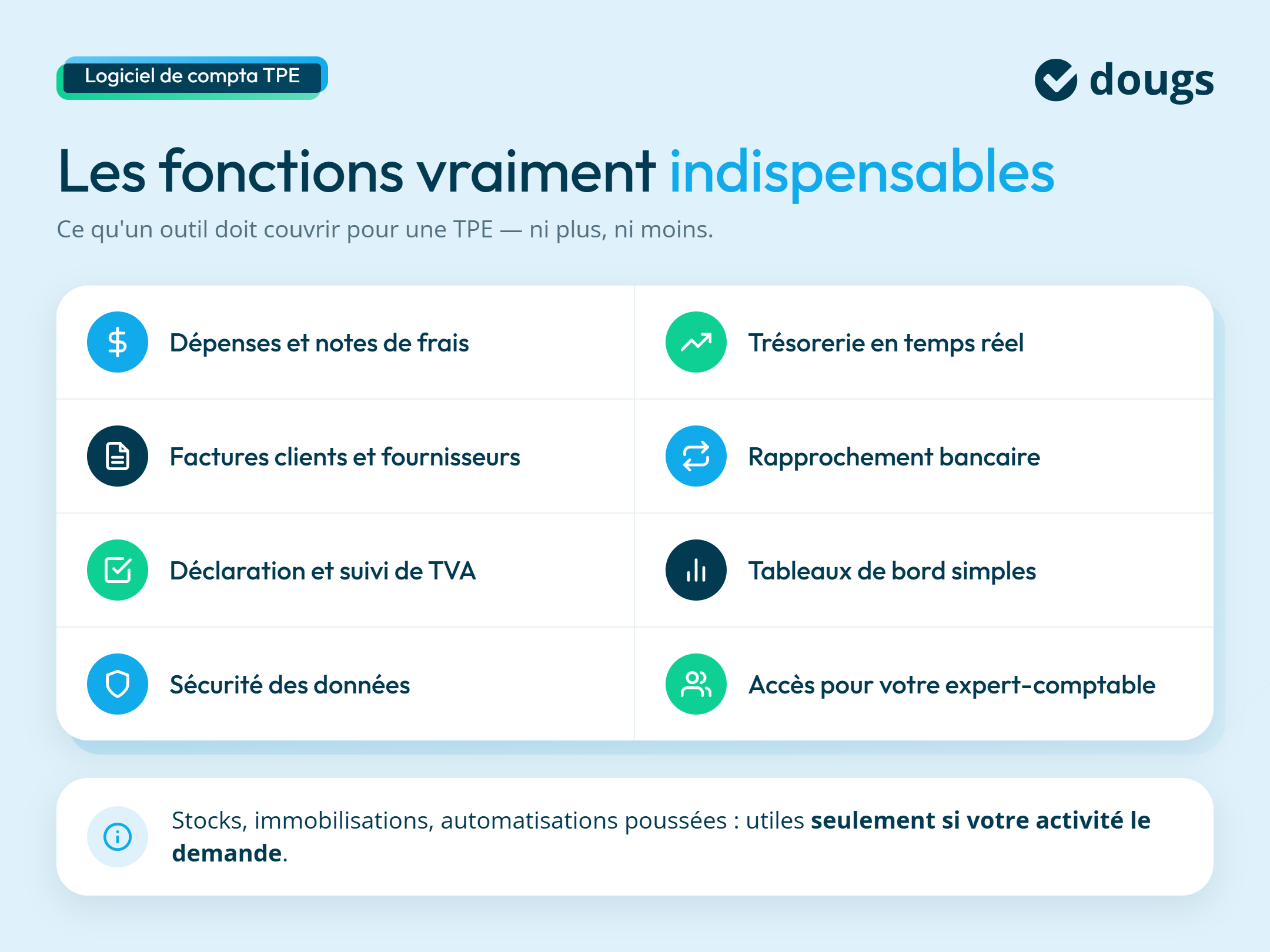 Infographie sur les fonctionnalités indispensables d'un logiciel de comptabilité TPE