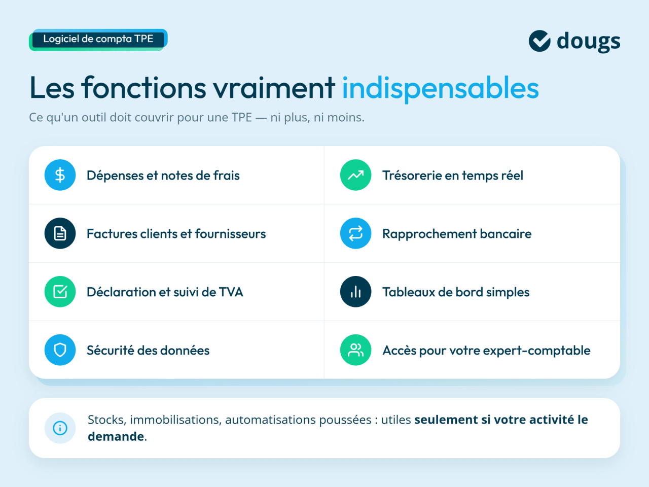 Infographie sur les fonctionnalités indispensables d'un logiciel de comptabilité TPE