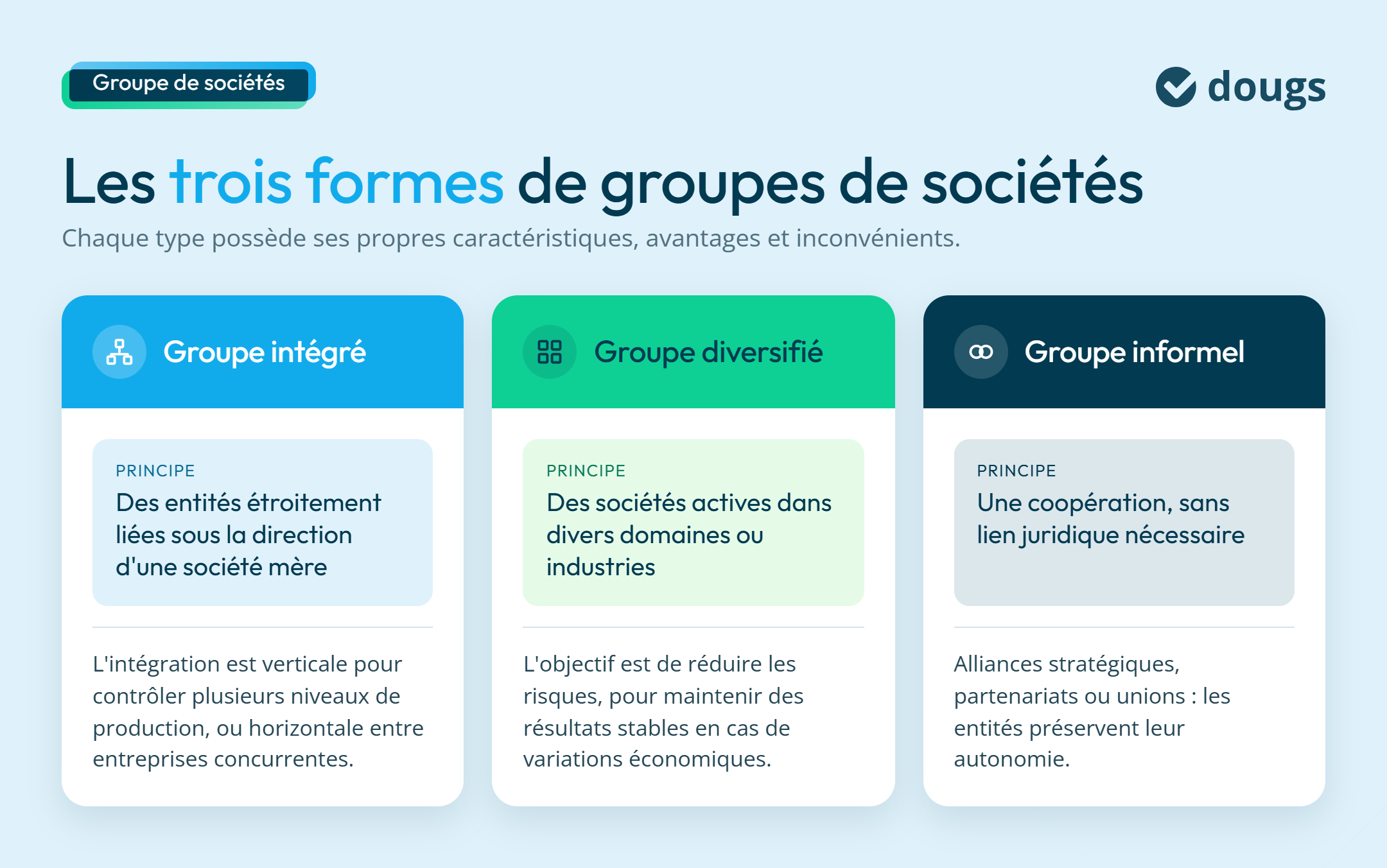 Les types de groupes de sociétés
