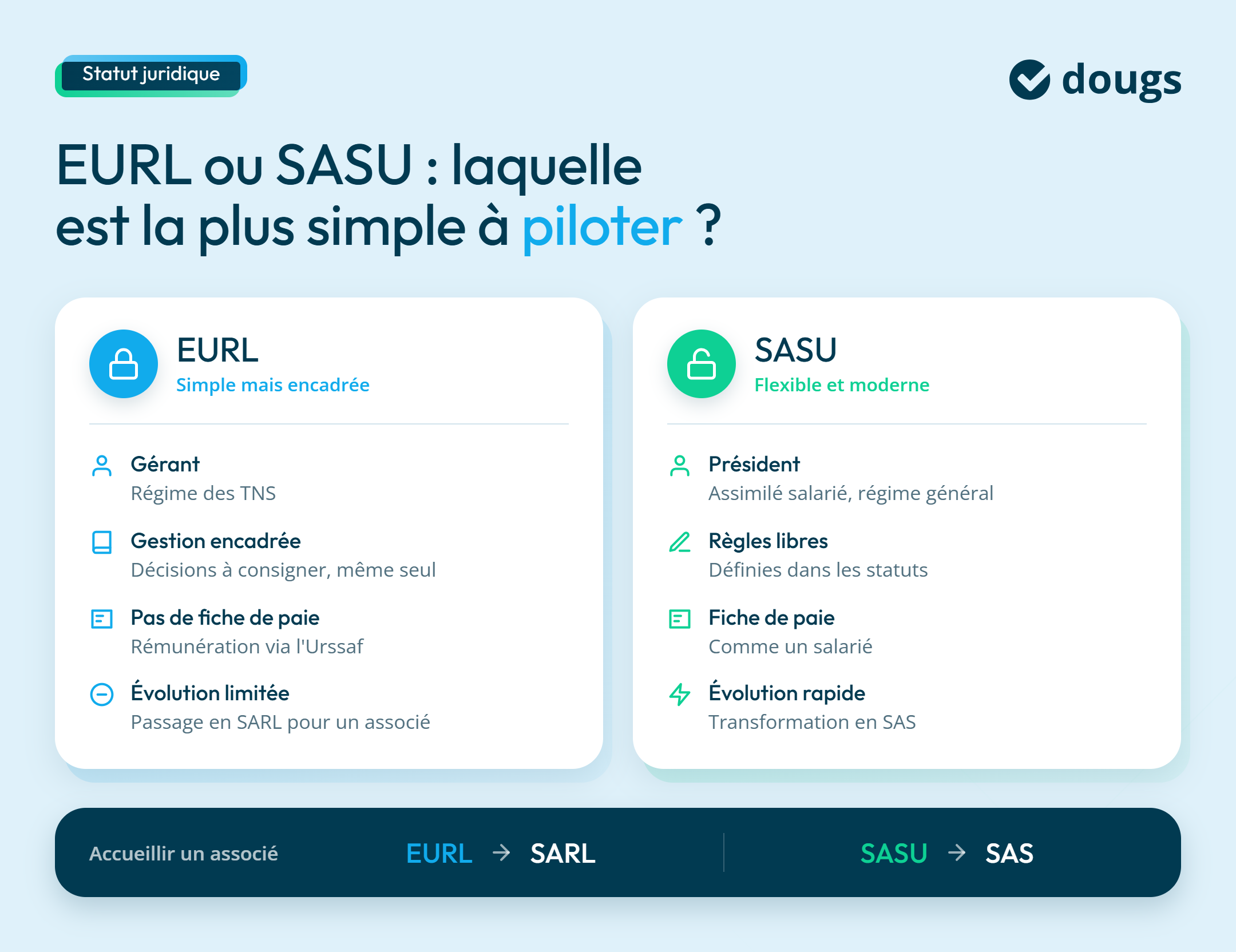 infographie EURL vs SASU gestion