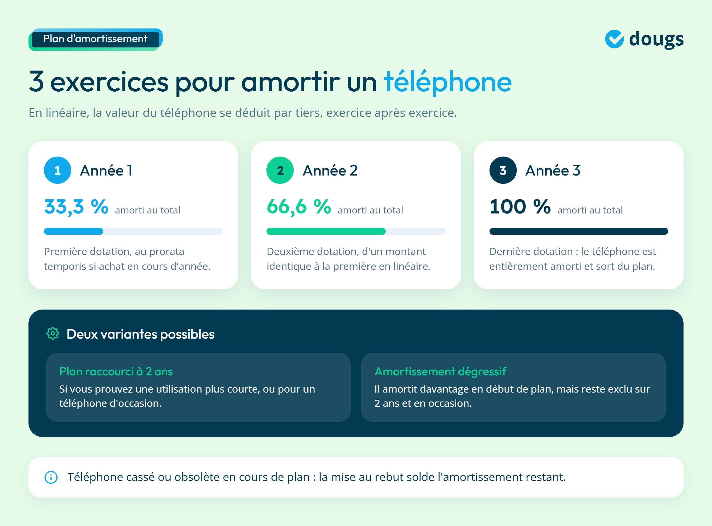 Infographie - Les 3 exercices pour amortir un téléphone