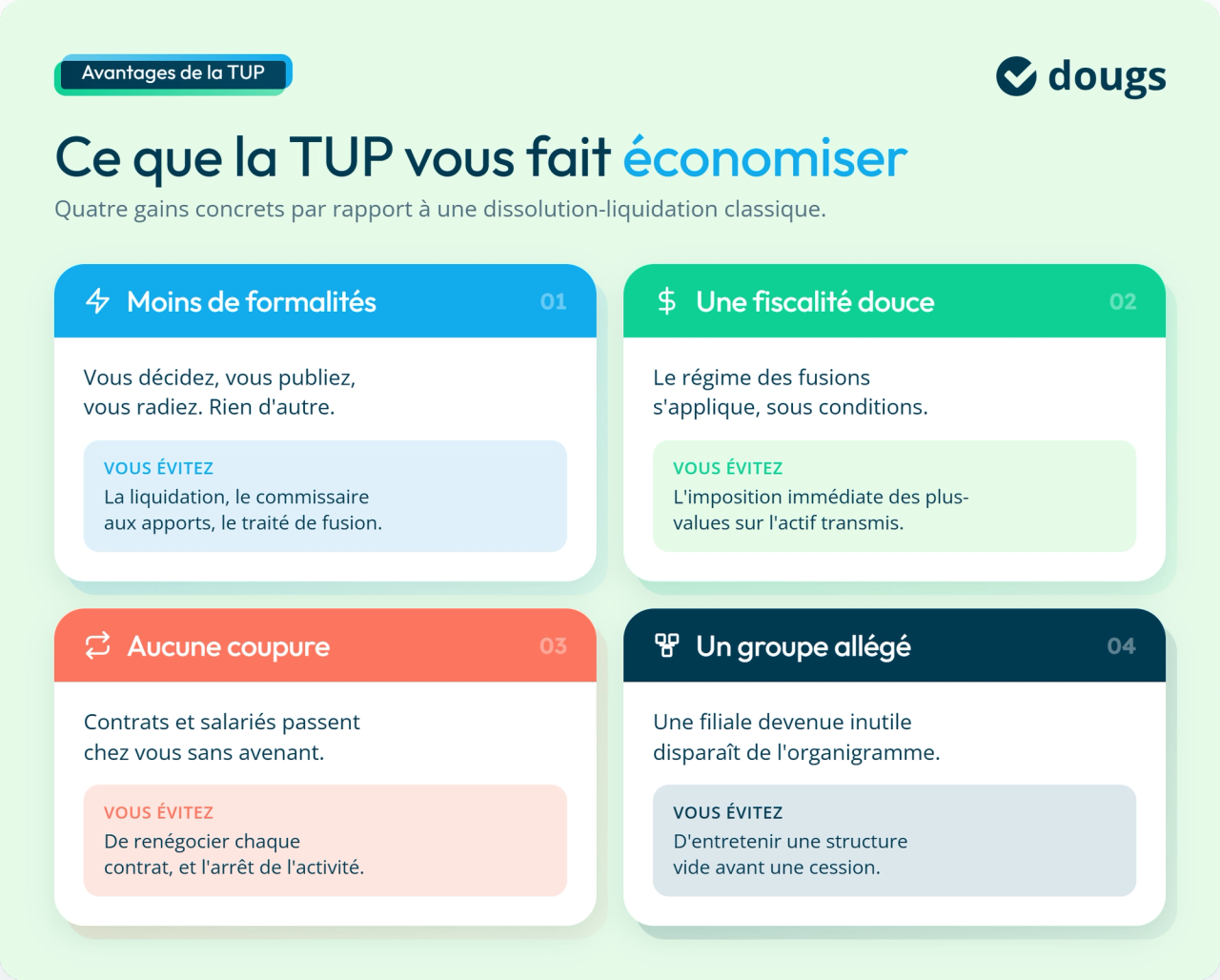 Infographie : ce que la TUP vous fait économiser