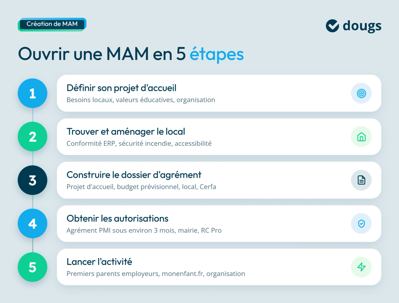 infographie ouverture