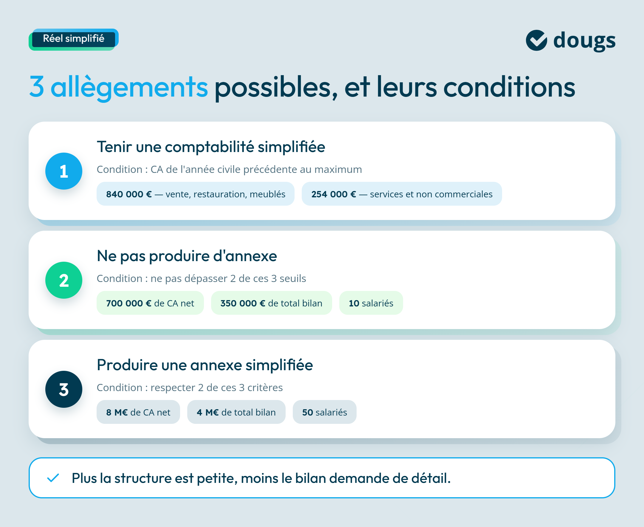 Infographie sur les 3 conditions pour profiter du bilan simplifié