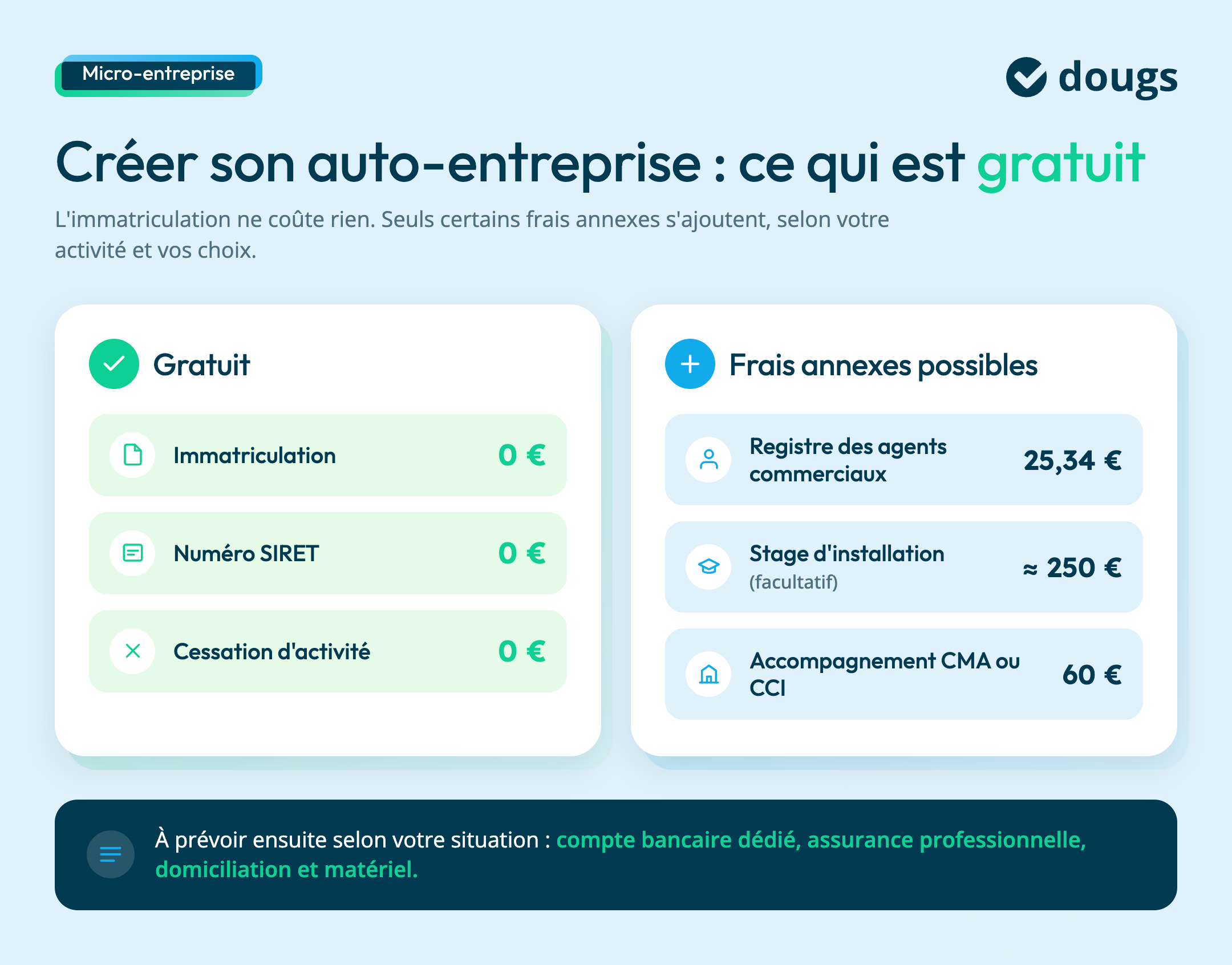 mbien coûte la création pour devenir auto-entrepreneur