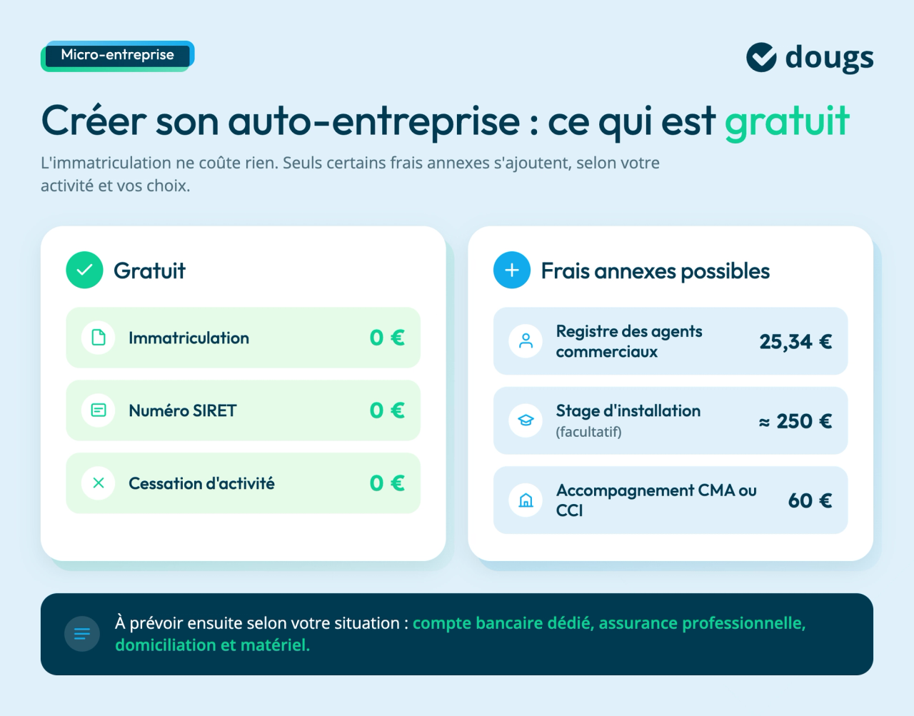 mbien coûte la création pour devenir auto-entrepreneur