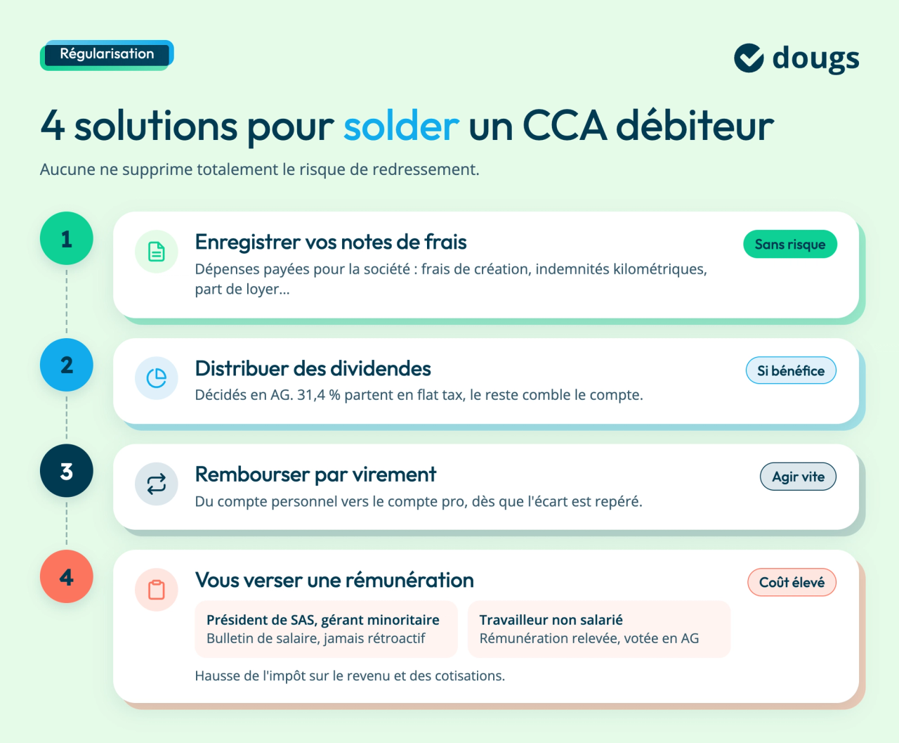solder-compte-courant-associe-debiteur