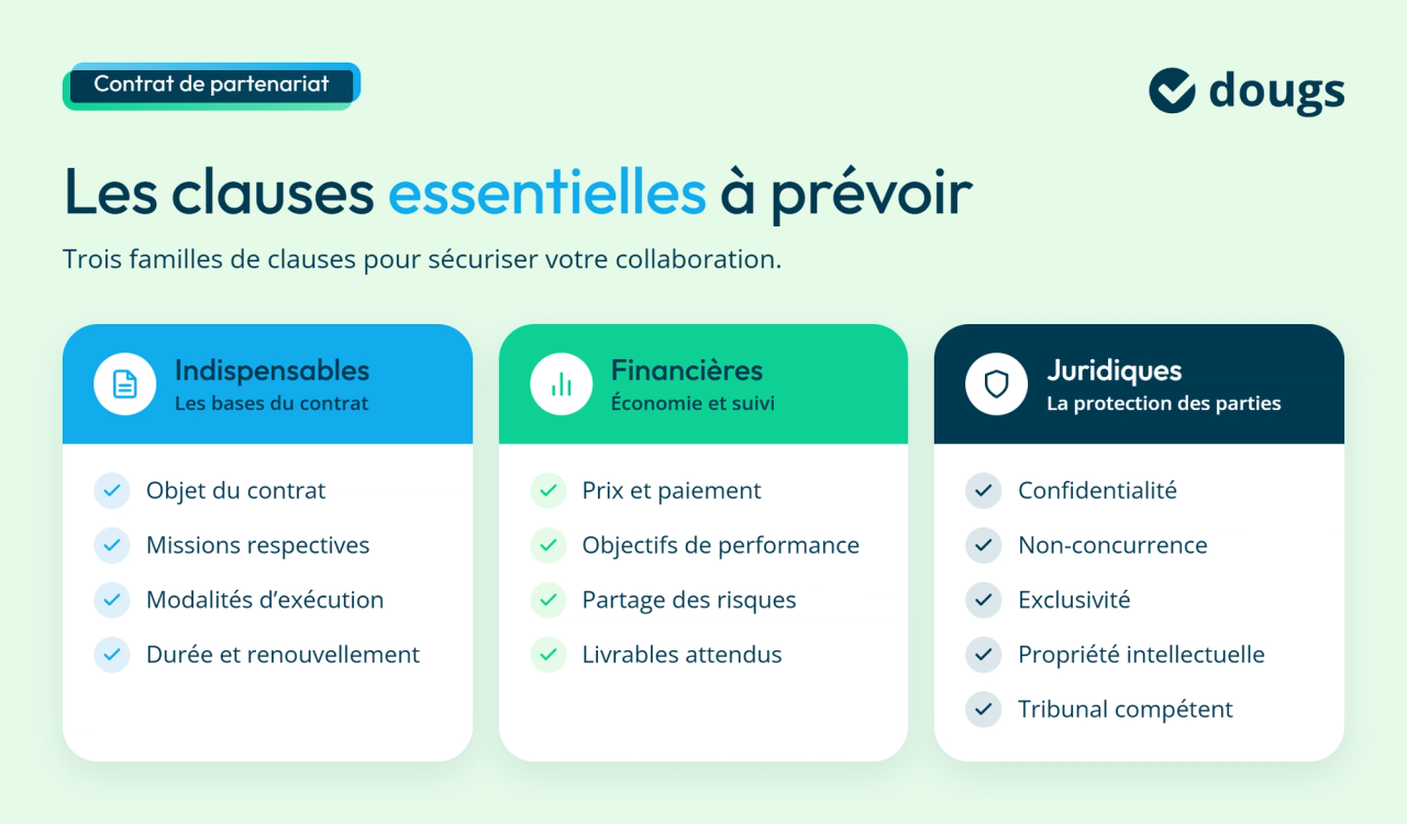 infographie clauses