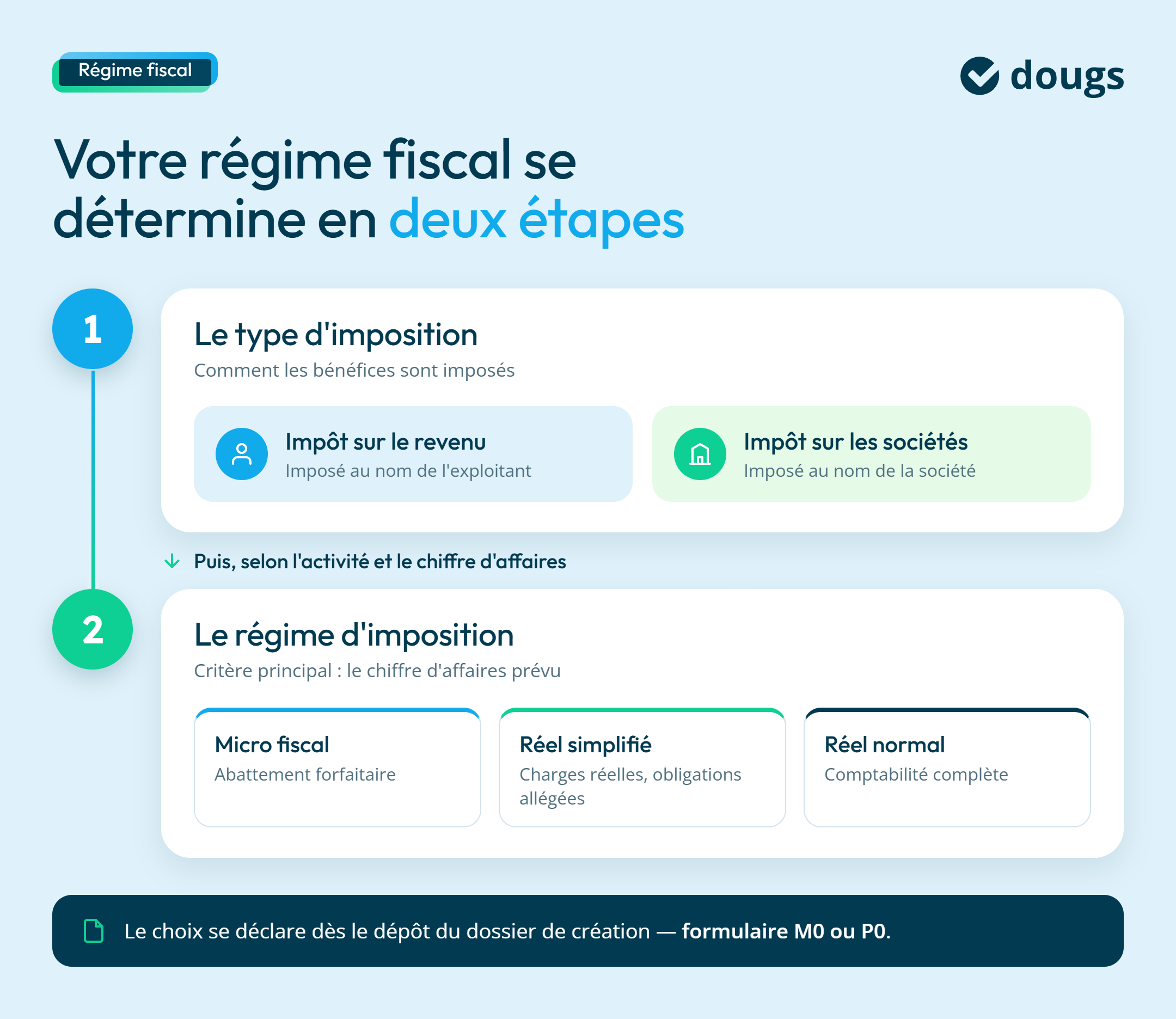 infographie regime-fiscal-deux-etapes