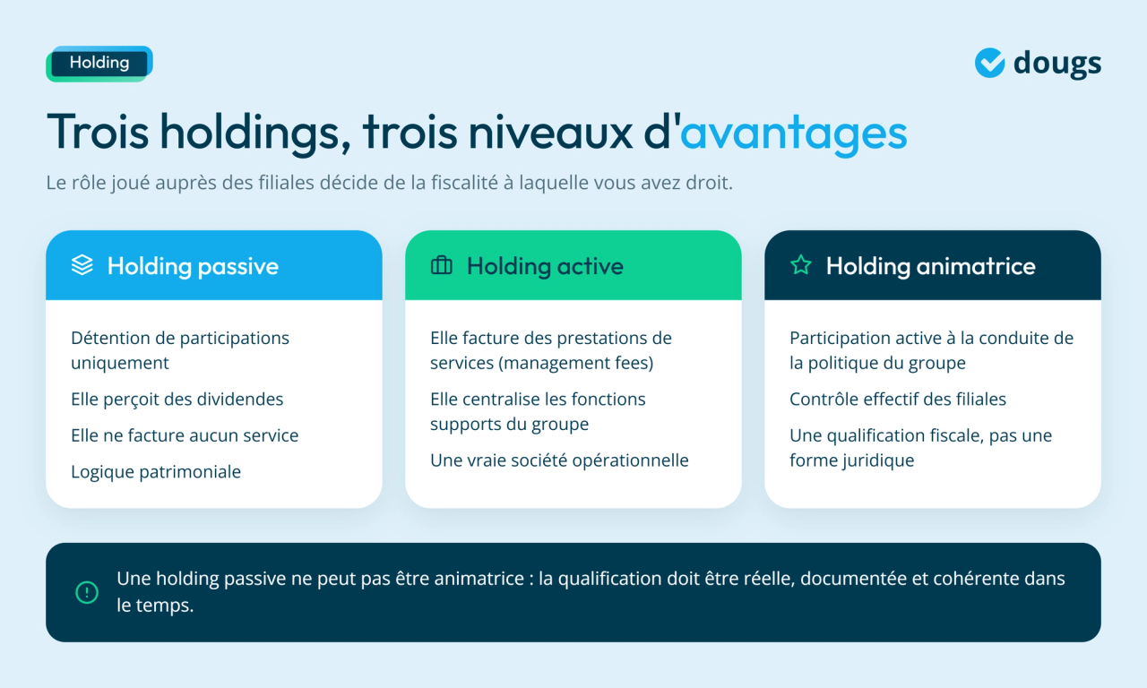 Infographie - Trois holdings, trois niveaux d'avantages