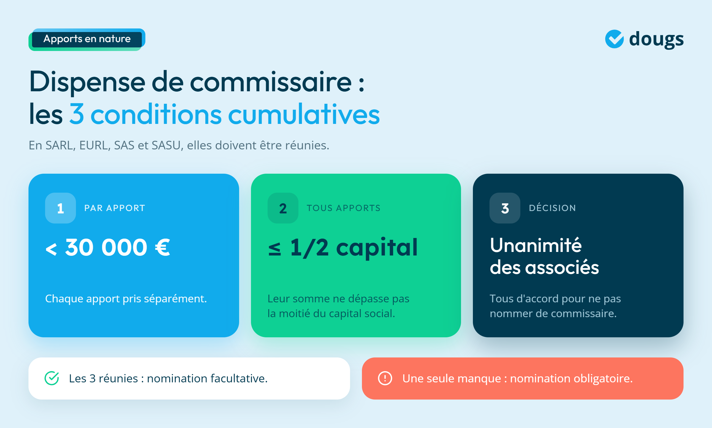Infographie - Les 3 conditions cumulatives de la dispense de comissaire