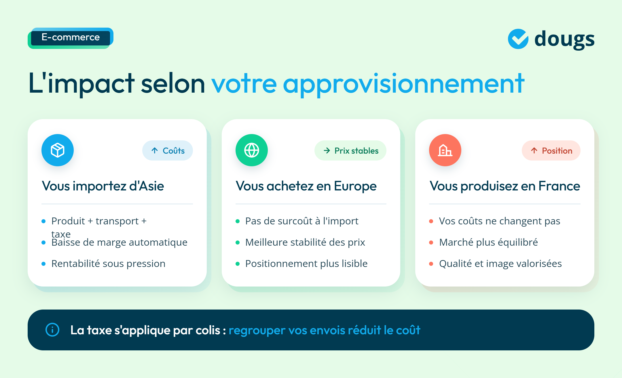 infographie impact de la réforme des petits colis sur les modèles d'e-commerce