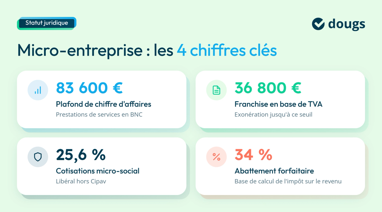 infographie statut