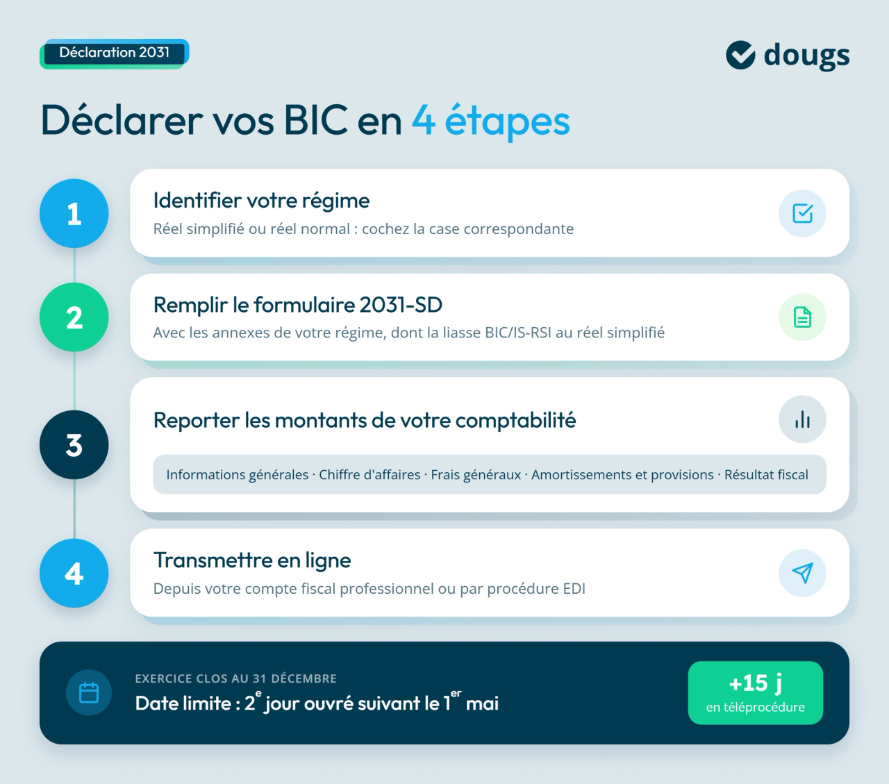 infographie déclaration étapes