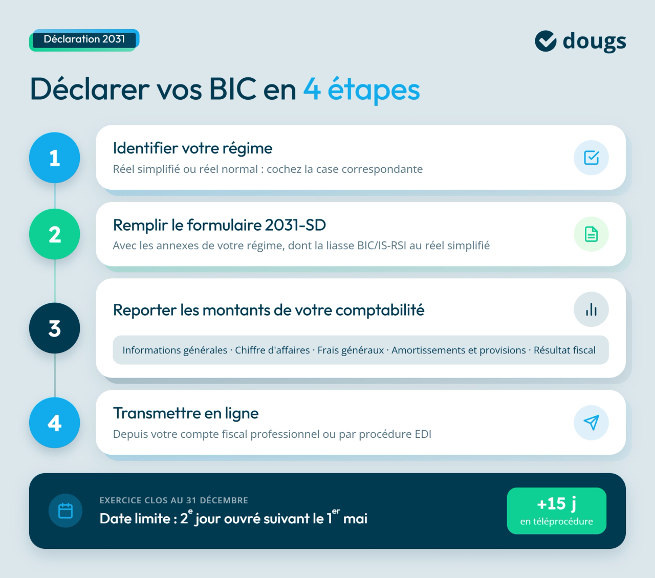 infographie déclaration étapes