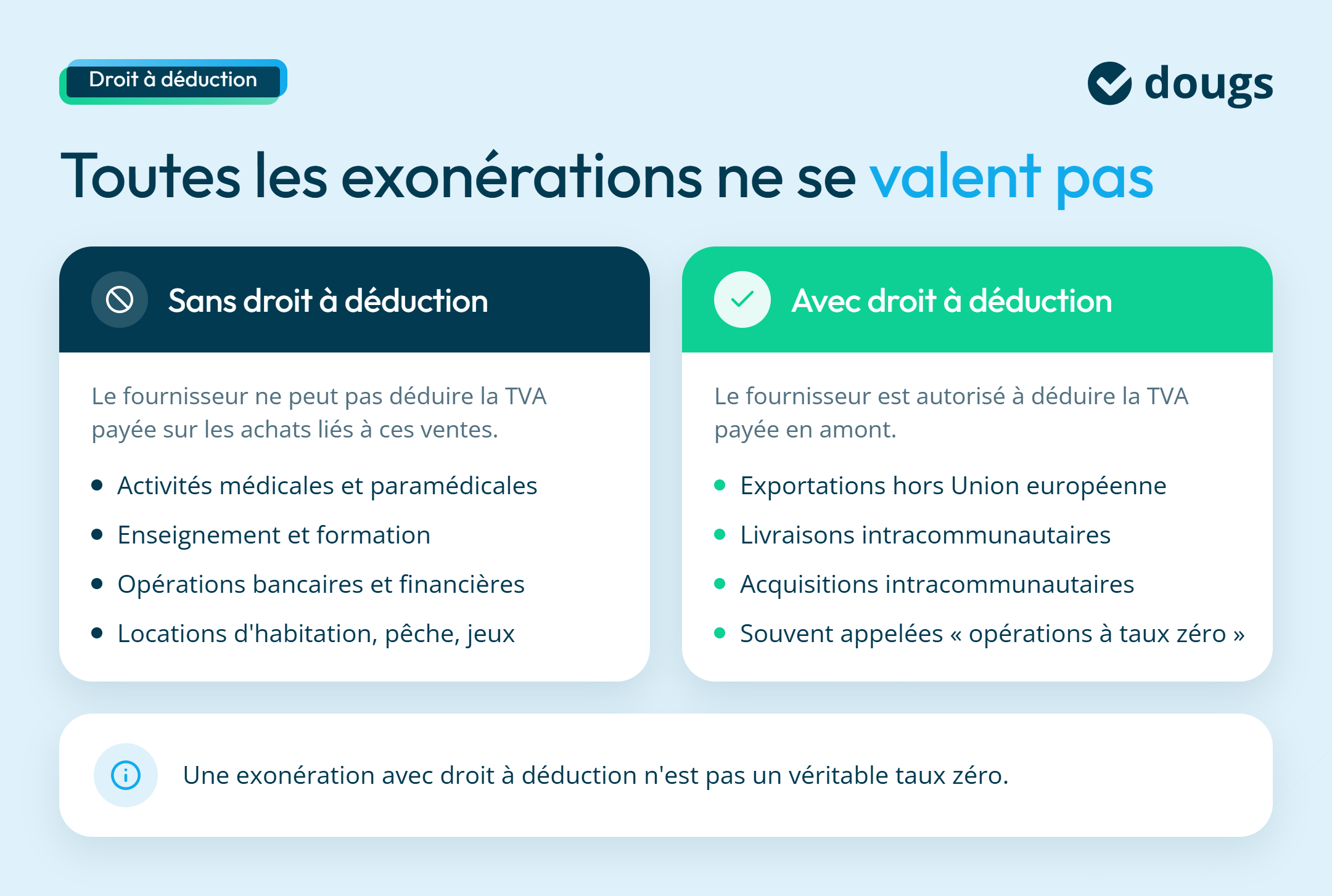 Droit à déduction