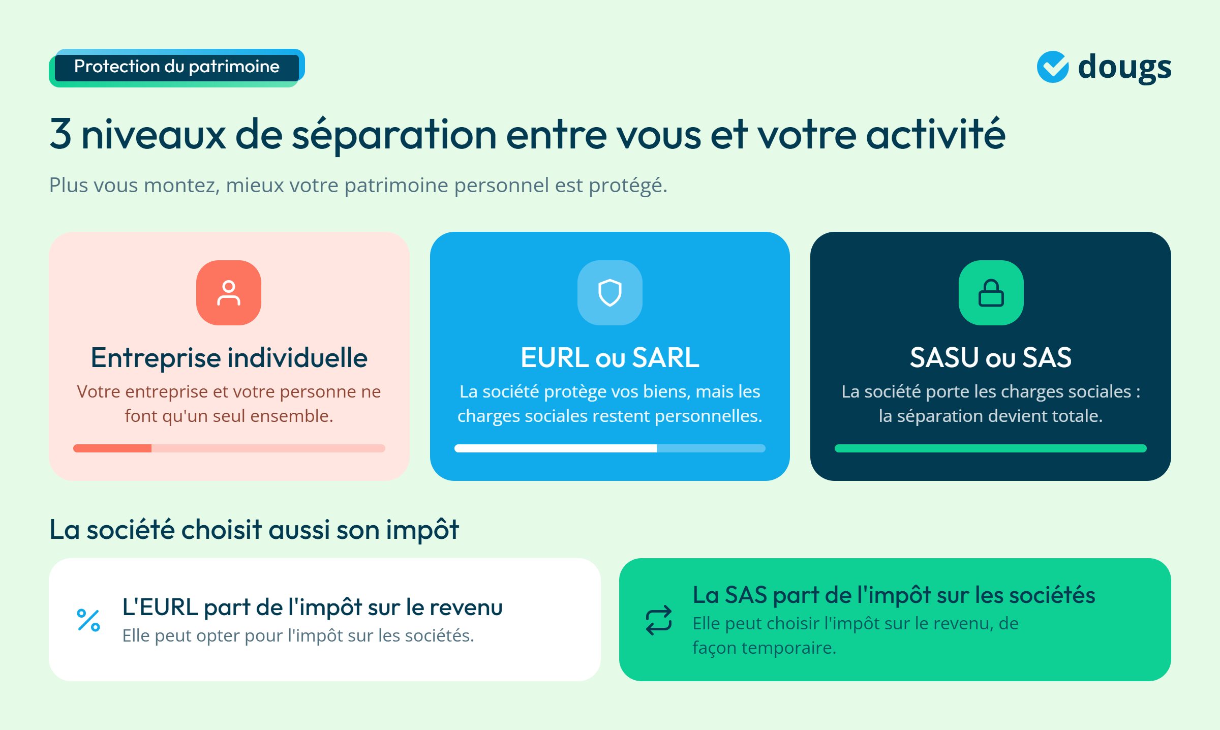 Infographie - 3 niveaux de séparation entre vous et votre activité