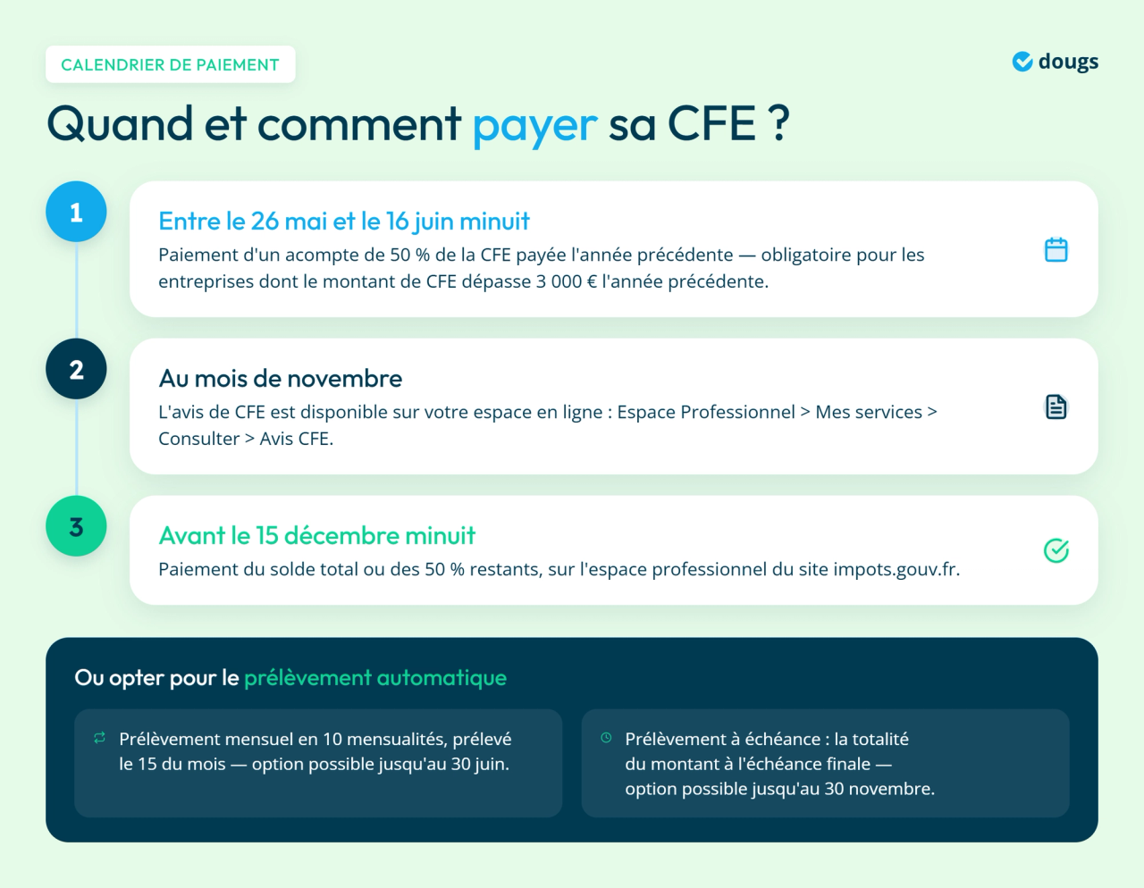Infographie - Quand et comment payer sa CFE ?