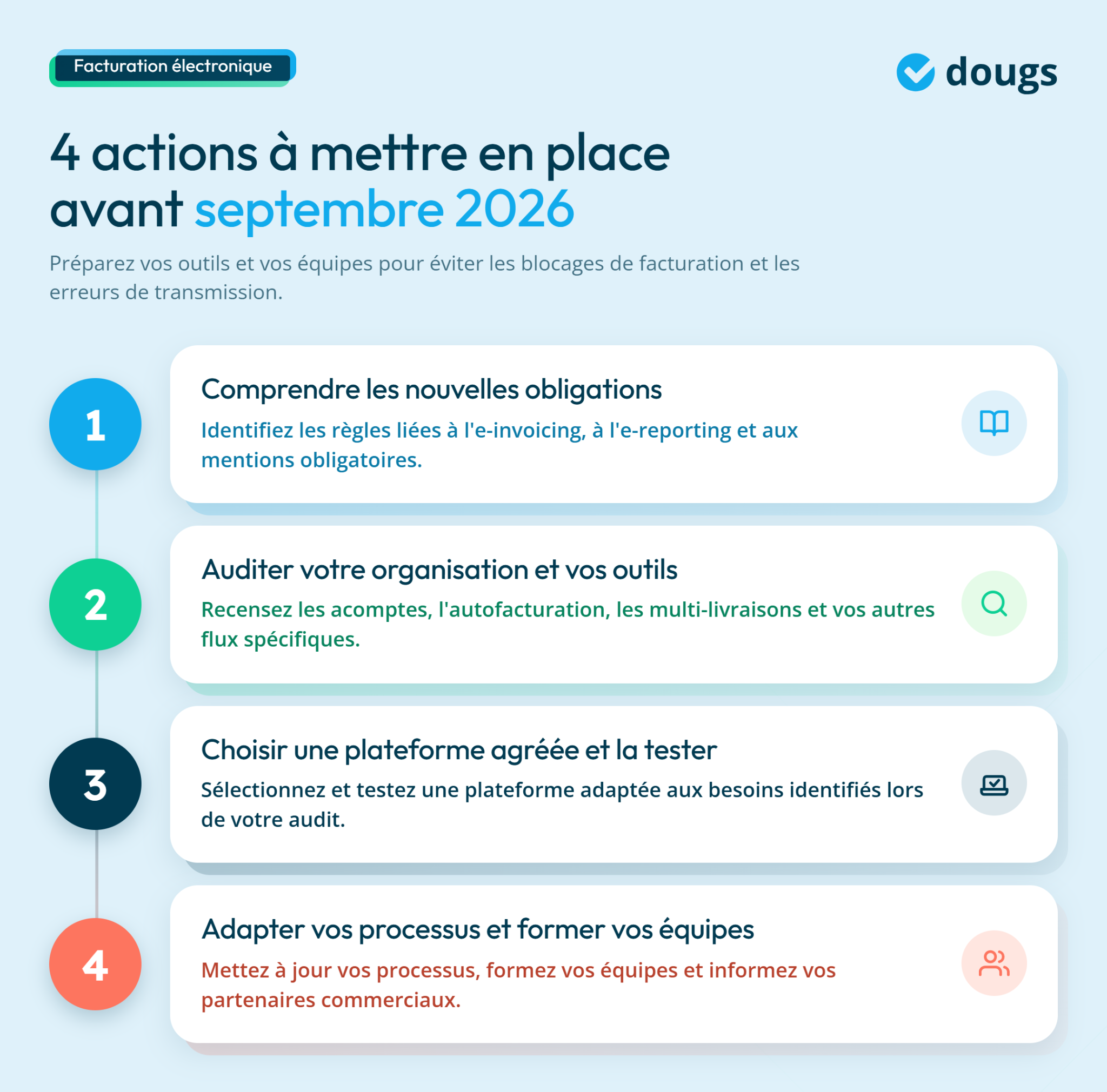 Quatre actions essentielles pour la facturation électronique B2B avant septembre 2026 avec des étapes claires et des conseils pratiques