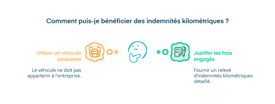 Infographie sur comment bénéficier des indemnités kilométriques
