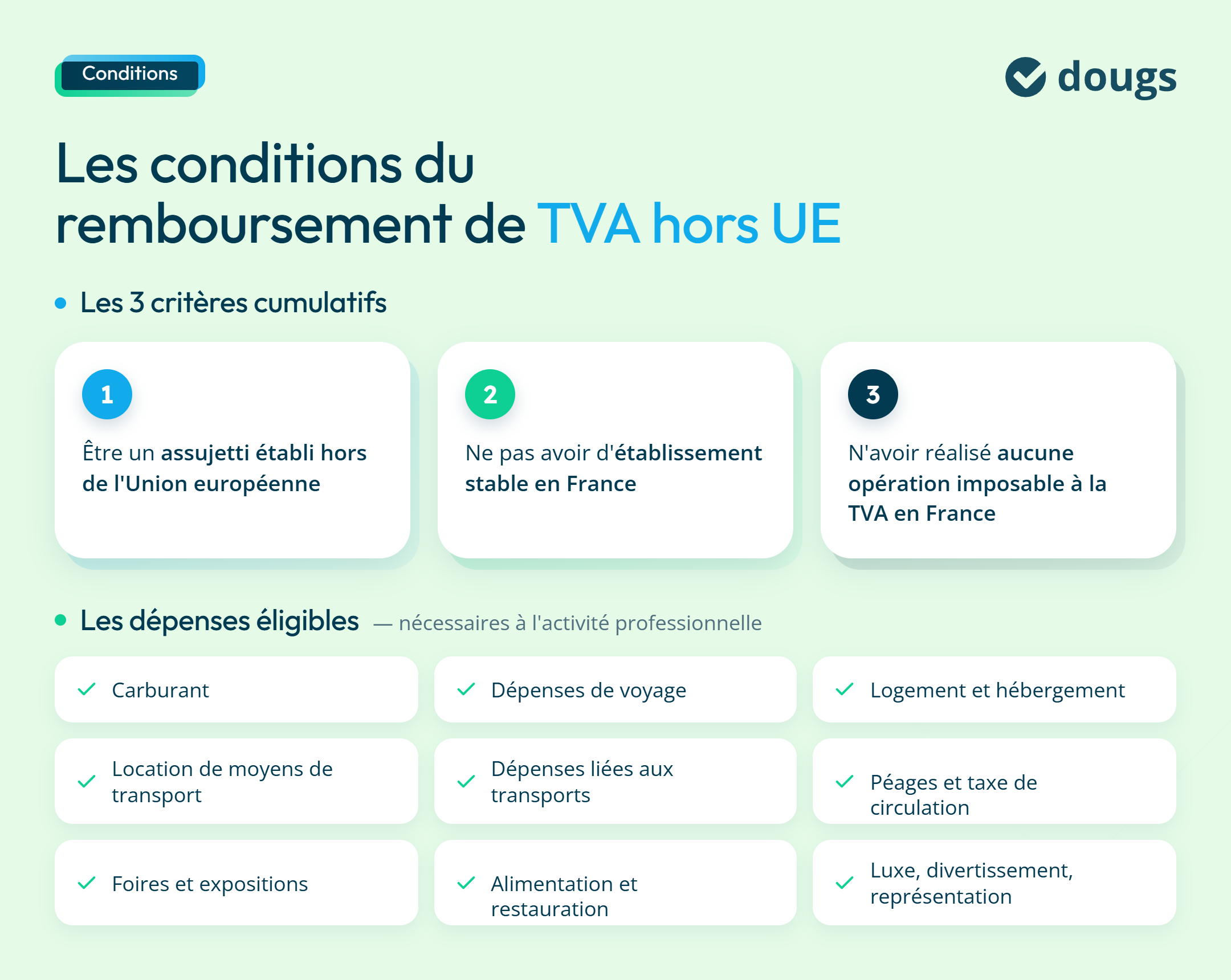 infographie conditions