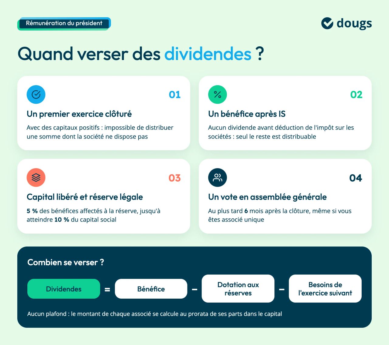 conditions dividendes president sasu sas