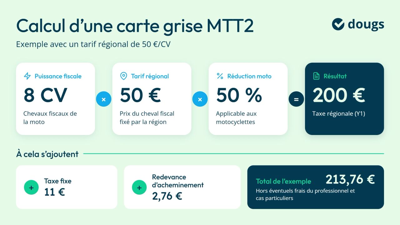 Infographie calcul-carte-grise-mtt2