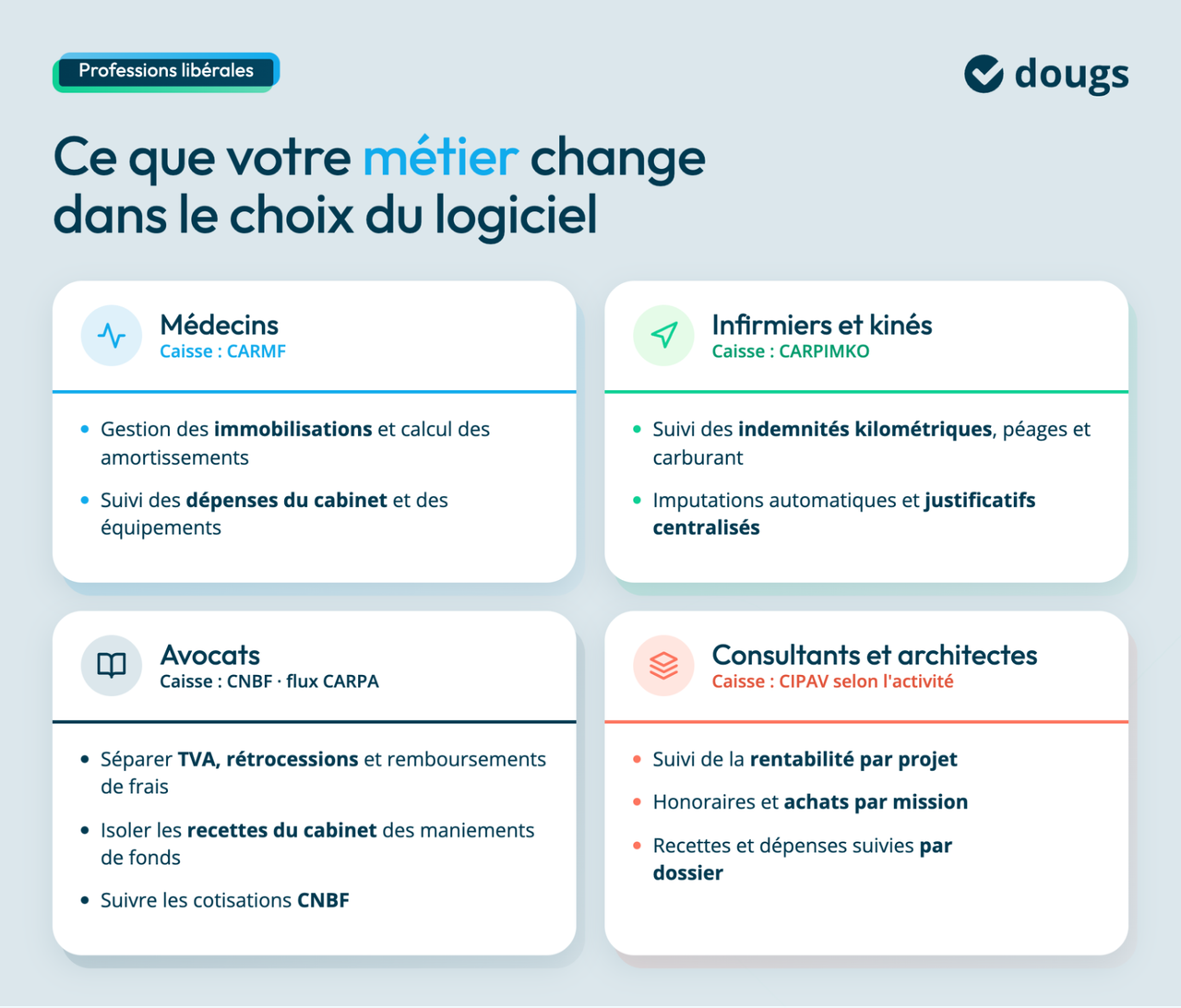 Quel logiciel selon votre profession libérale ?