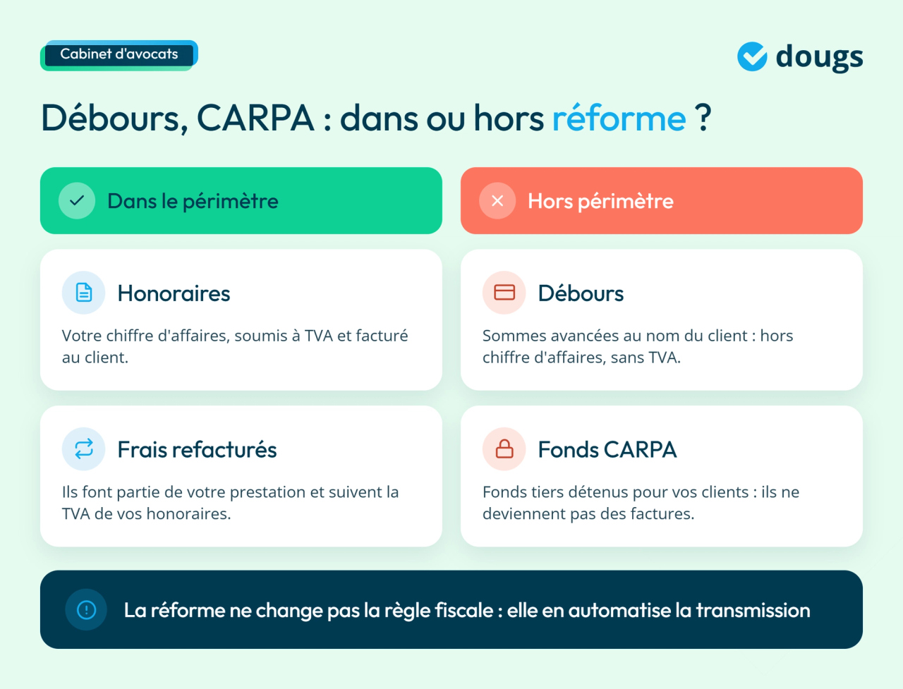 Infographie débours et CARPA dans la facture électronique