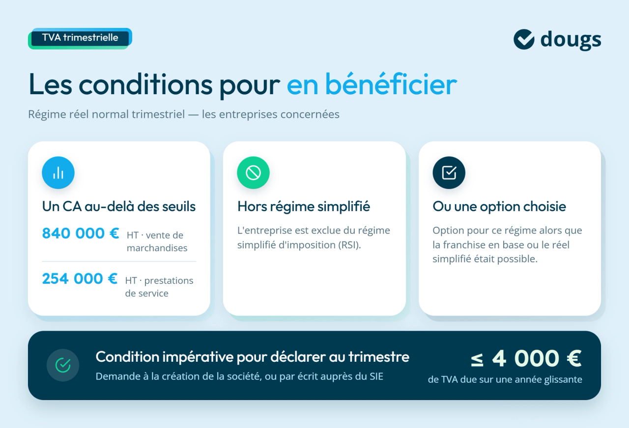 Diagramme explicatif sur les conditions pour bénéficier de la TVA trimestrielle avec des sections colorées et du texte.