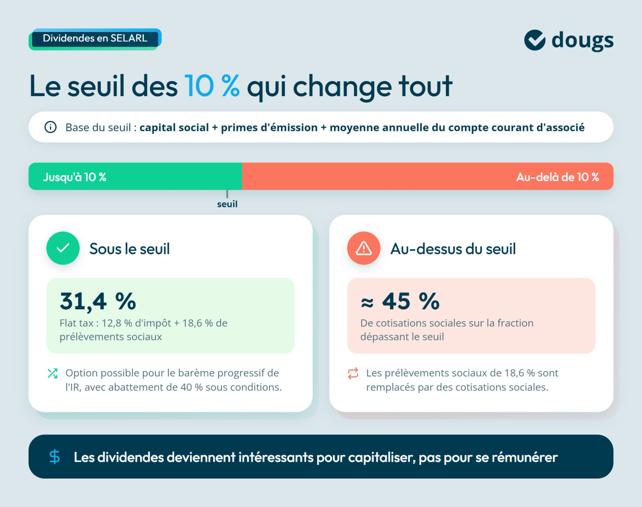 infographie dividendes en SELARL