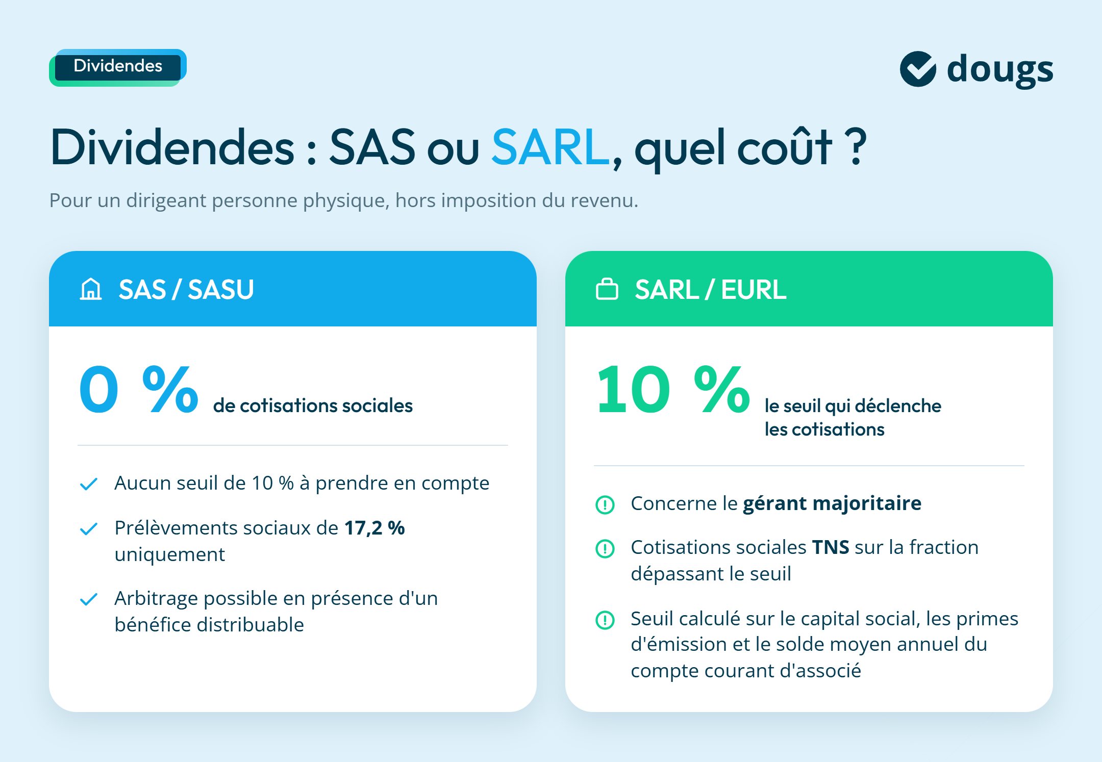 Infographie dividendes-sas-ou-sarl-cout