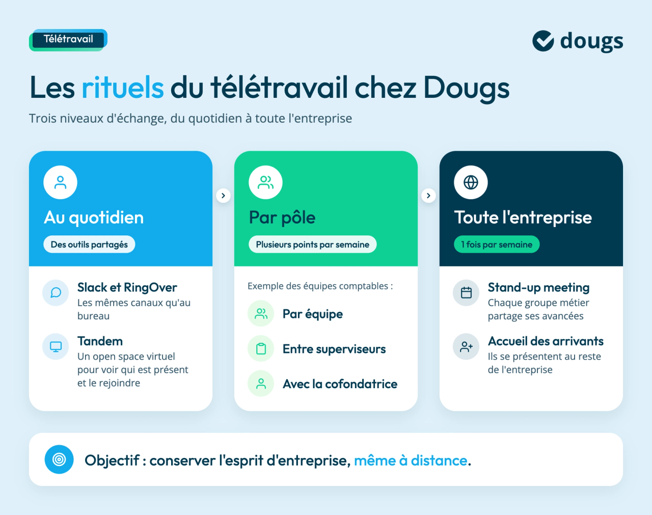 rituels-teletravail-dougs