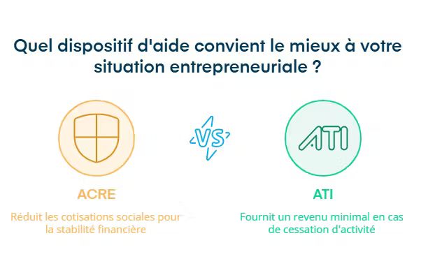 ACRE vs ATI