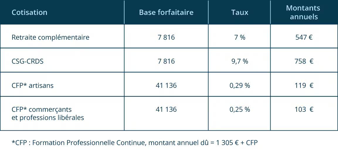 capital-cotisations-tns