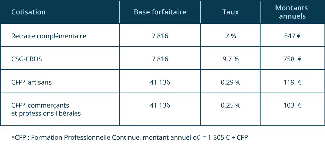 capital-cotisations-tns