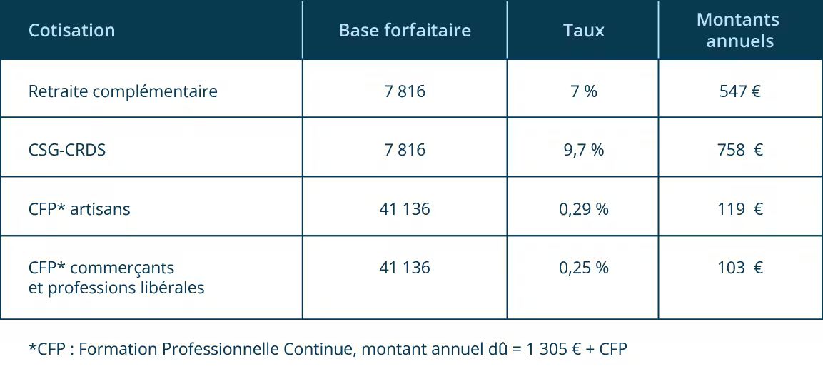capital-cotisations-tns