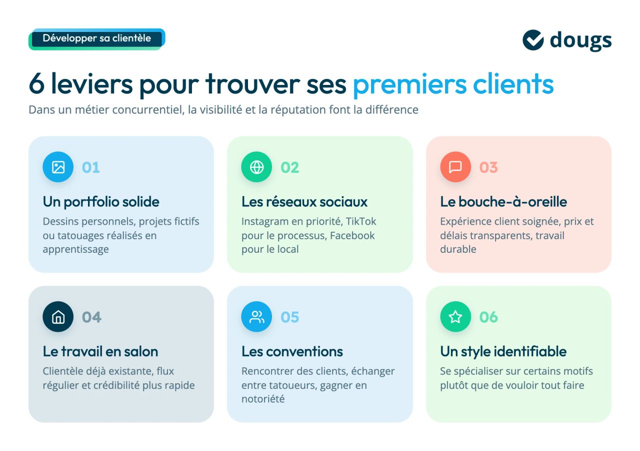 comment trouver ses premiers clients en tant que tatoueur