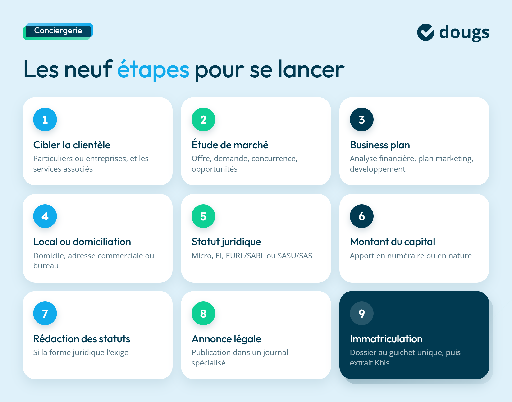 Étapes pour ouvrir une conciergerie