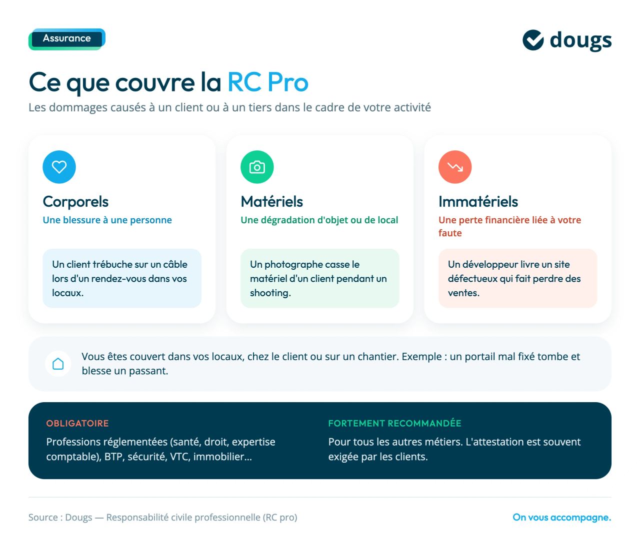 ce que couvre la rc pro