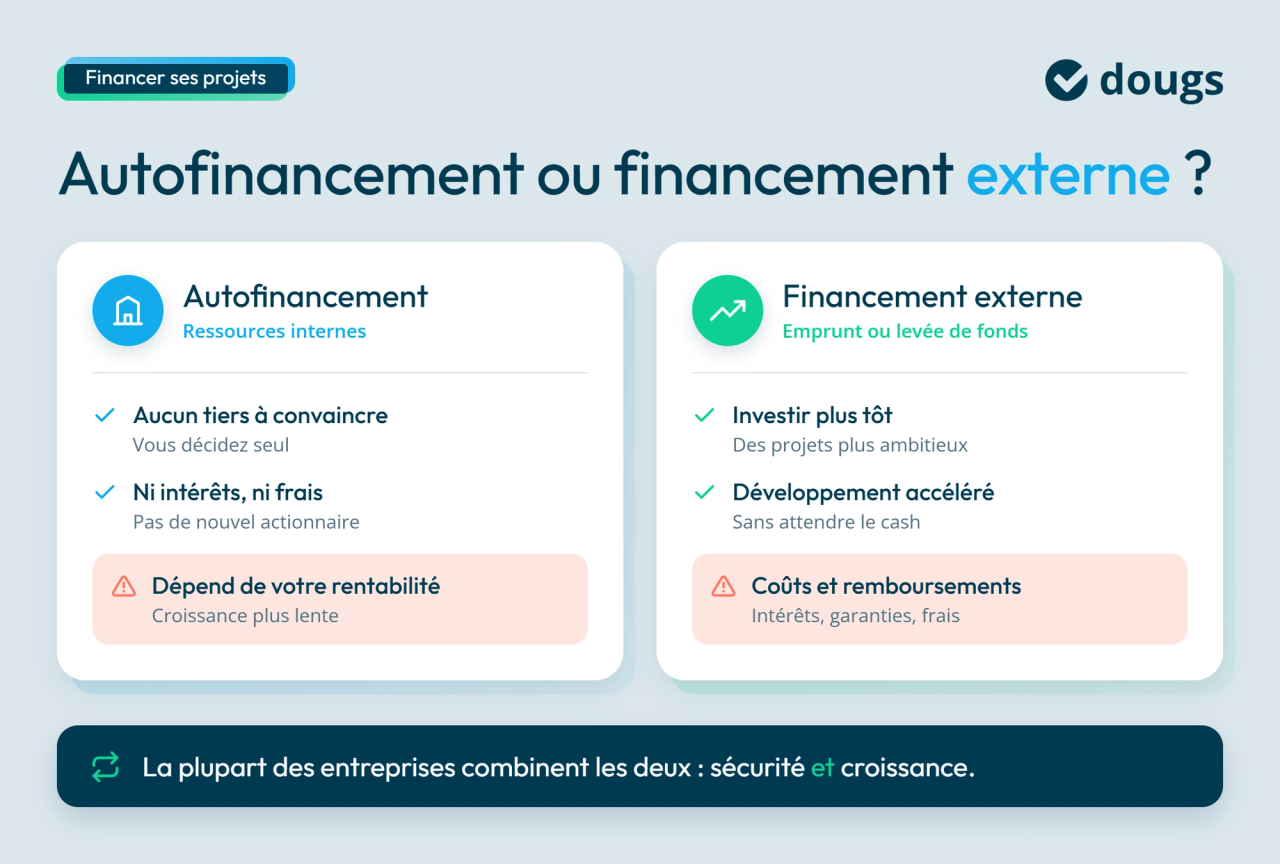 Infographie sur les différences entre autofinancement et financement externe
