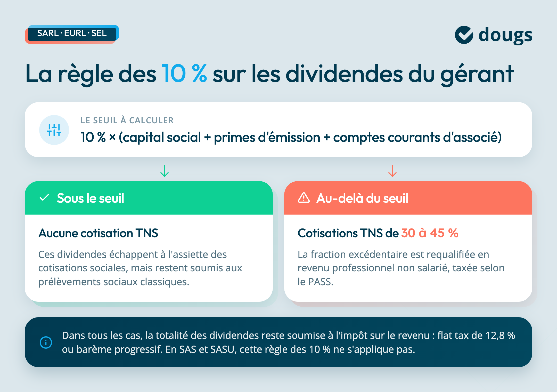 dividendes-regle-10-pourcent-sarl-eurl-sel