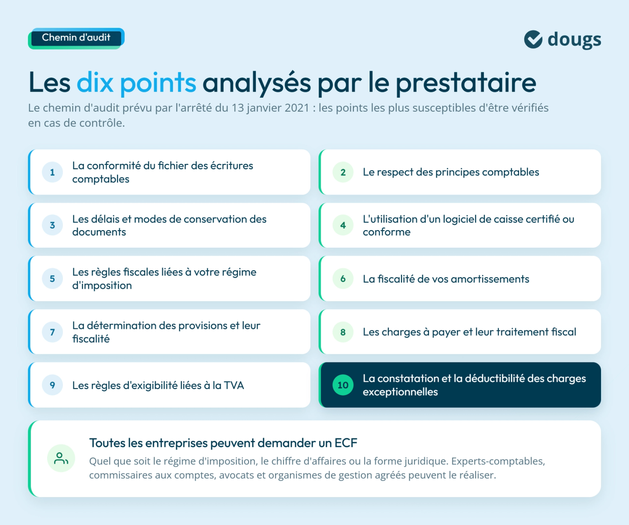 Audit : les points à analyser