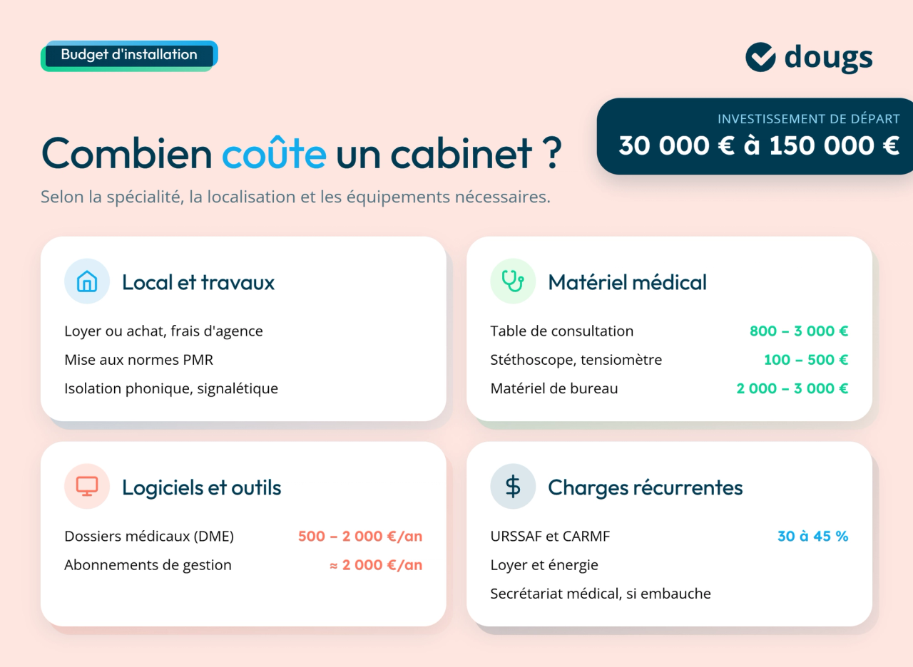 infographie budget
