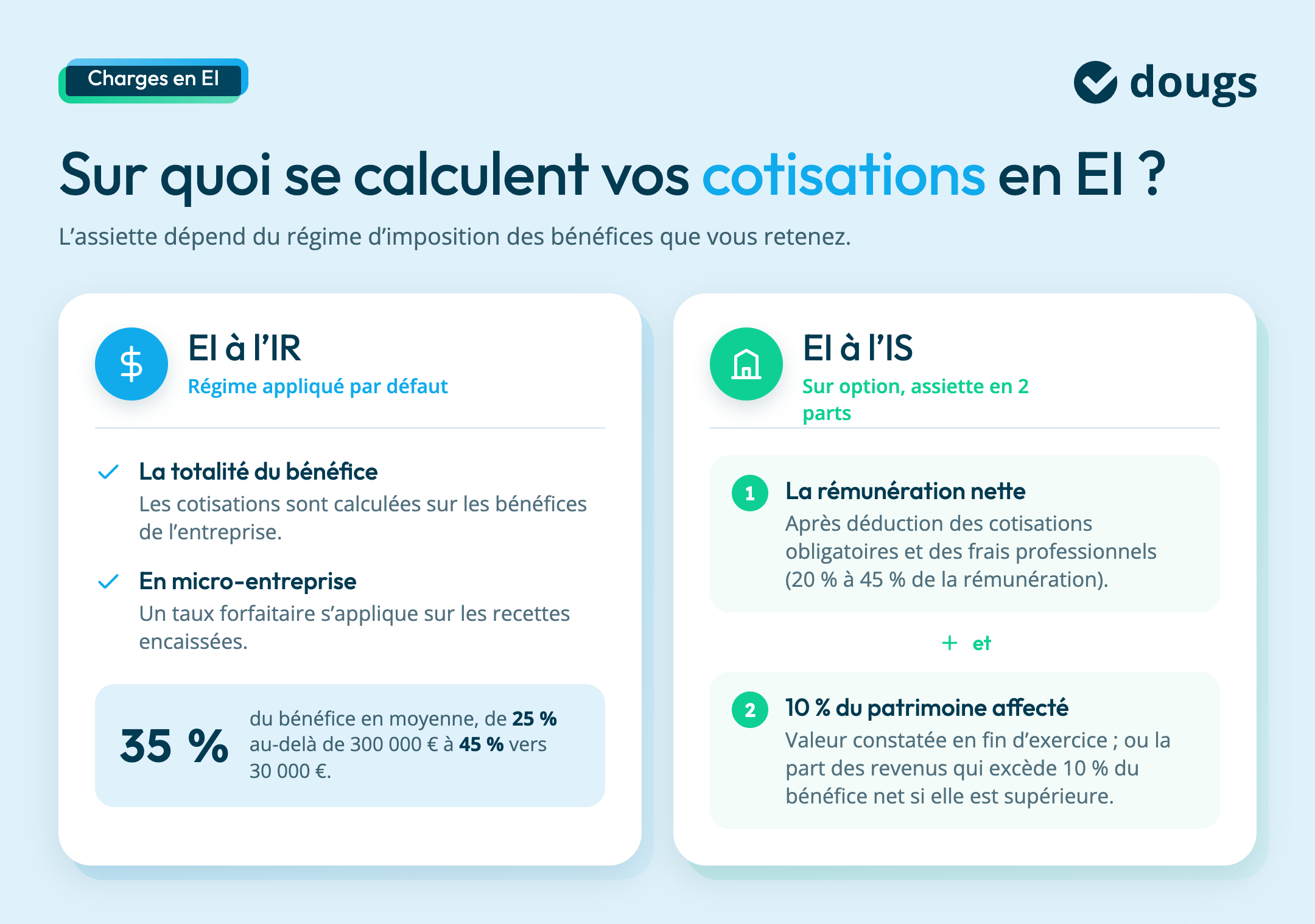 Les charges à payer en EI