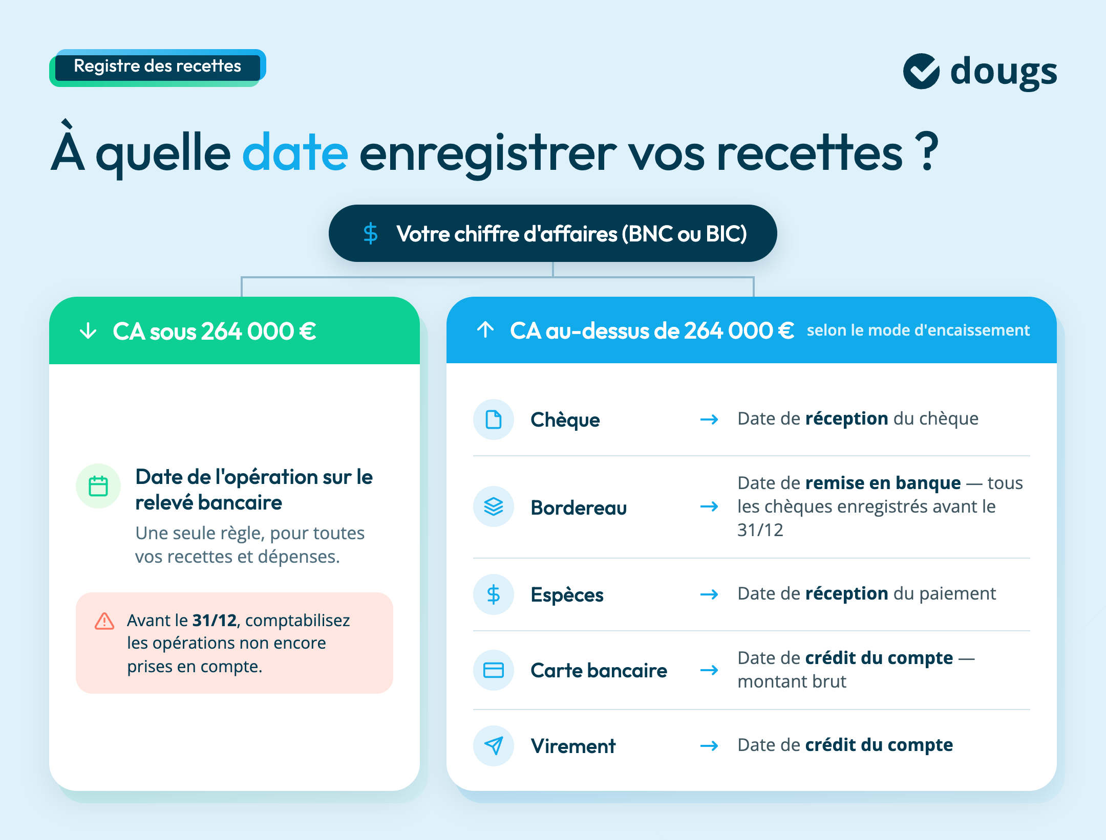 date-enregistrement-recettes