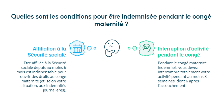 Infographie conditions pour toucher des indemnités en profession libérale
