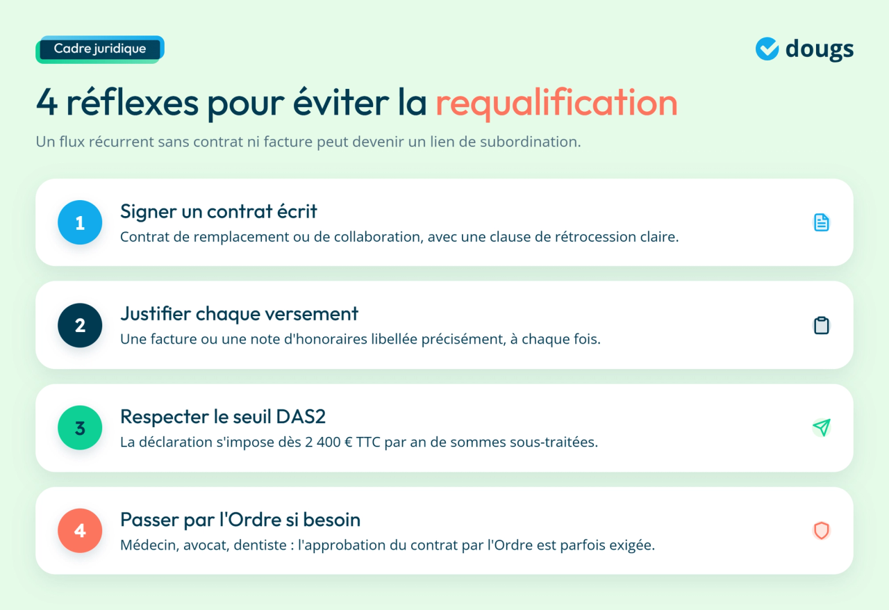Infographie - 4 réflexes pour éviter la requalification