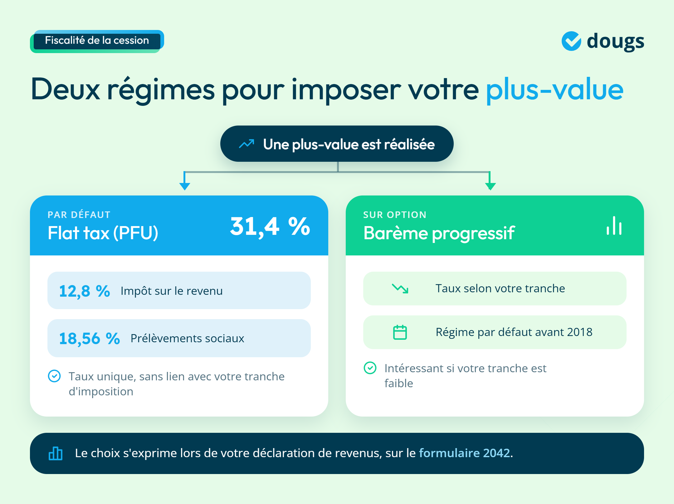 infographie sur la fiscalité de la cession